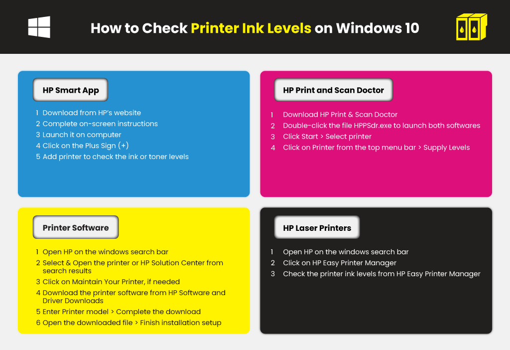 How-to-Check Printer Ink Levels on hp printer